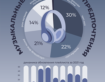 MUSIC PREFERENCES INFOGRAPHIC | 2021