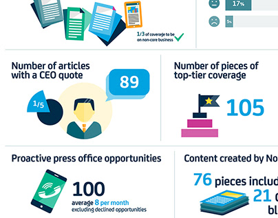 Infographics for Nominet