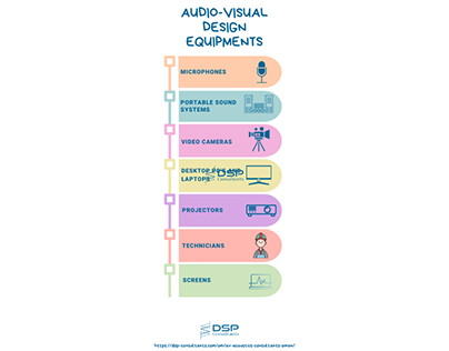 Audio-visual design consultants in Oman