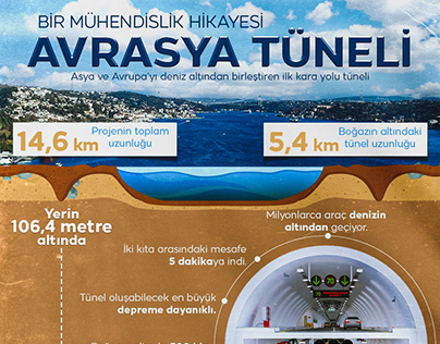 TRT Haber - İnfografik - Avrasya Tüneli