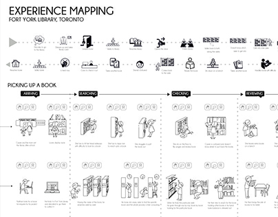 Fort York Library Experience Map
