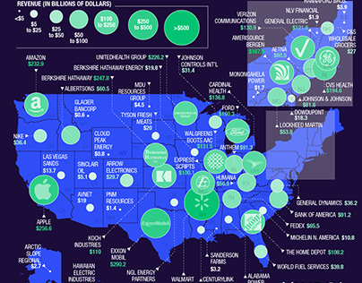 Largest U.S. Companies By State