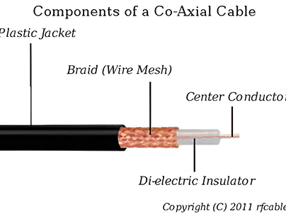 RFCables.org Coax Cable Impedance Measurement