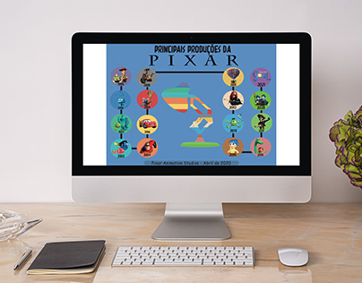 Pixar’s Movies