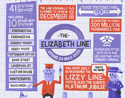 The Elizabeth Line Infographic