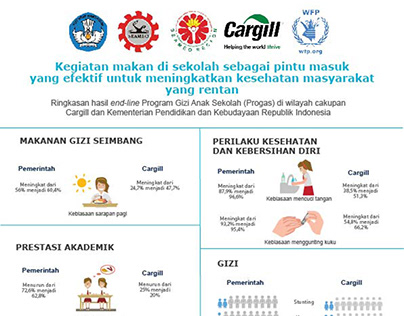 Infographic School Meals (UN WFP)