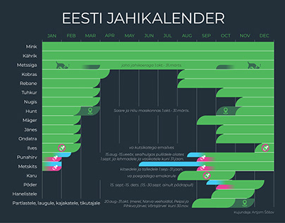 Eesti jahikalender / Estonian Hunting Calendar