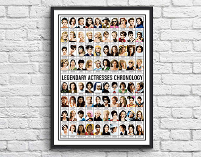 Legendary Actresses chronology