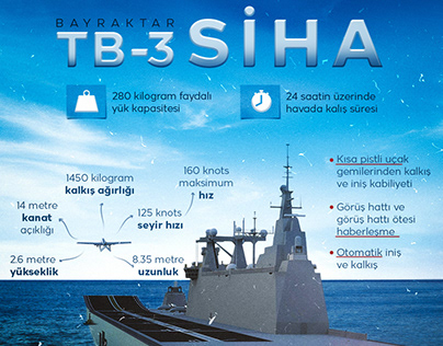 TRT Haber - İnfografik - TB-3 SİHA