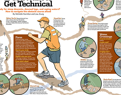 Trail Running Two-Page Spread for Runner's World