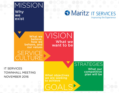 Maritz IT Services