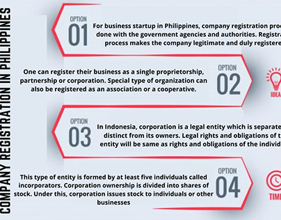 company registration in Philippines