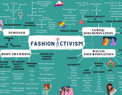 Fashion Activism (Feminism)