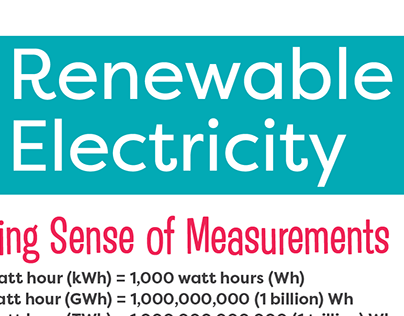 Renewable Electricity Infographics