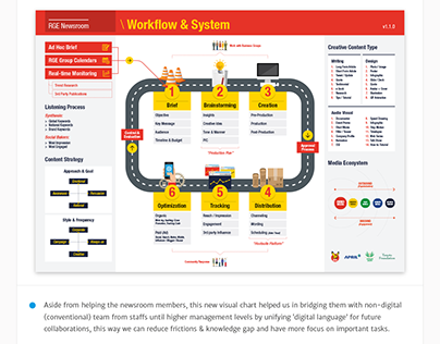Newsroom Workflow Chart