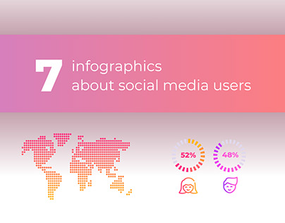 7 Infographics about social media