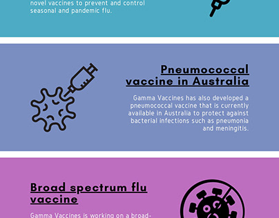 Gamma Vaccines, Influenza vaccine Company