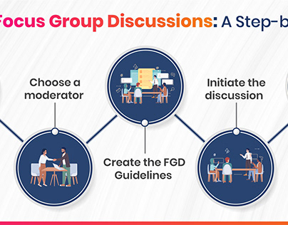 Focus Group Discussion: An Element of Market Research
