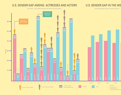 Gender and Age Gap Disparities