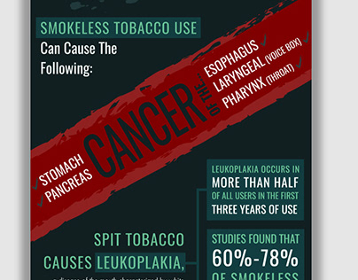 "The Effects of Smokeless Tobacco Products" Infographic