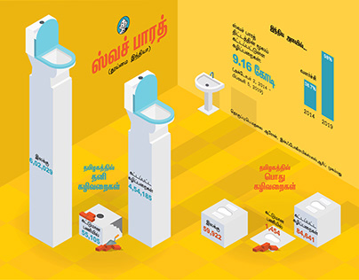 Swatch Bharath infographics