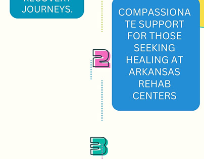 Arkansas Rehab Centers