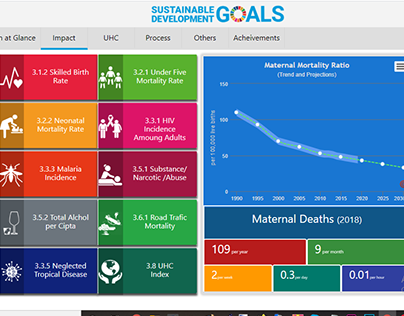 SDG Development Goals
