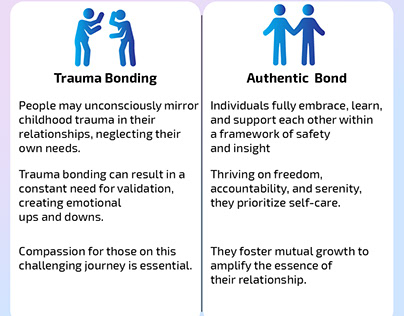 Understanding Dynamics Trauma Bonding vs Authentic Bond