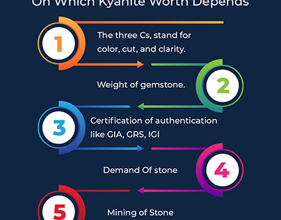 Factors on which Kyanite worth depends