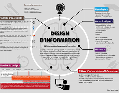 Design d'information