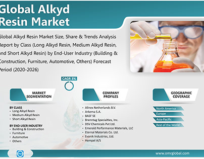 Global Alkyd Resin Market Forecast 2020-2026