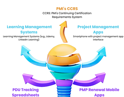 How Tech Tools Revolutionize PMP Renewal Management