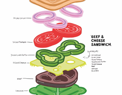 A3 poster - make your own sandwich