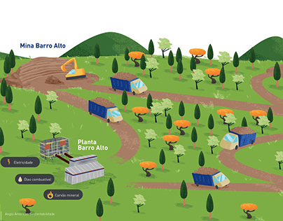 Illustrations for Anglo American's Sustainability Book