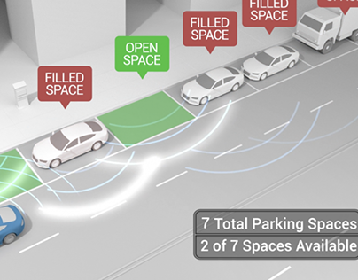 Smart Parking Management System : Next big thing