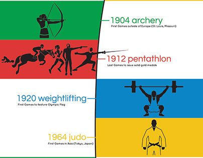 Summer Olympics infographic