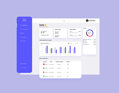Project thumbnail - Financial management Dashboard