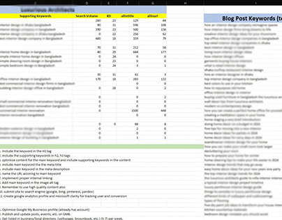 Keyword Research SEO Plan For Interior Design Firm