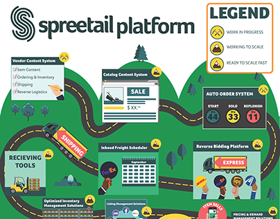 Spreetail Illustrations and Power point example