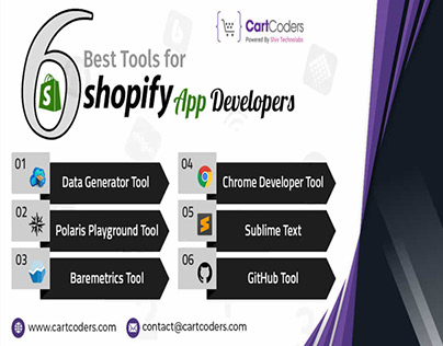 Shopify App Suggested From Shopify App Development