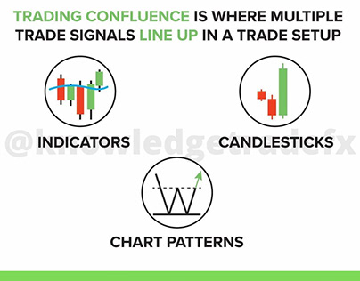 What is Trading Confluence in Forex Trading? KTFX