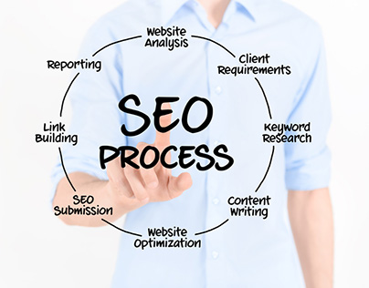 SEO Consultants for eCommerce Business Website