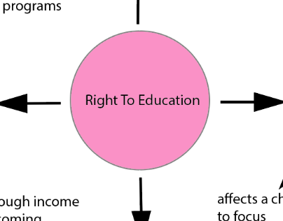 Right to Education Designs