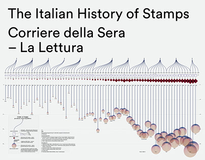 The Italian History of Stamps