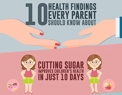 Infographic : 10 Health Findings