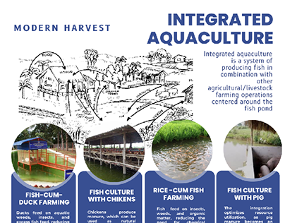 integrated aquaculture