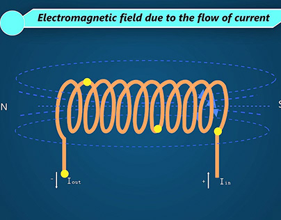 Electromagnetic Field due to the flow of current