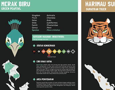 Bandung Zoo Enviromental Graphic Design