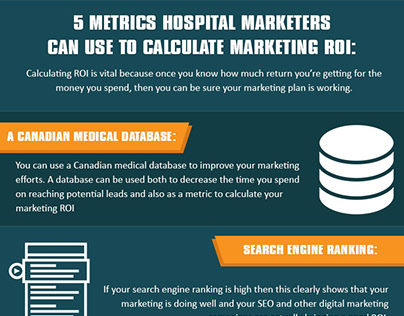 How to calculate the Marketing ROI