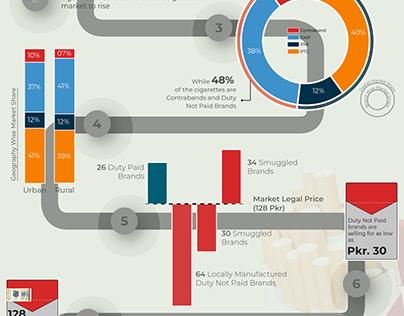 Illicit Cigarette Market Infographic